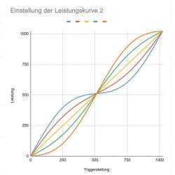 Frankenslot, Speedflow Triple V3.18, grün, 88962