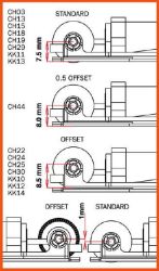 Slot.it, Motorhalter Offset 1.0mm, Sidewinder,  CH65