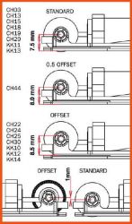 Slot.it, Motorhalter Offset 0.5mm, Sidewinder, 1 Stk., CH67